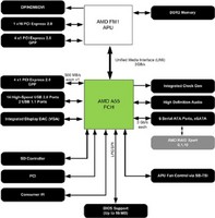 006-amd-apu-a8-3870k-schema-blocchi-a55