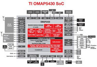 OMAP_5