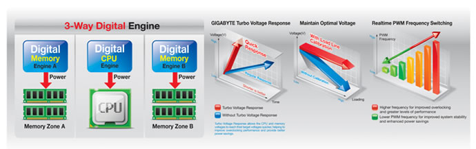 017-gigabyte-x79-ud3-spec-3d-power