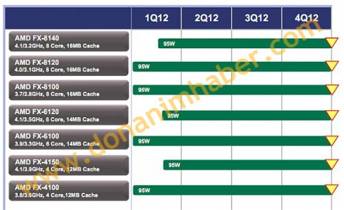 500x305-equal_images_loghi_Apple_amd_95w_fx_q12012_01