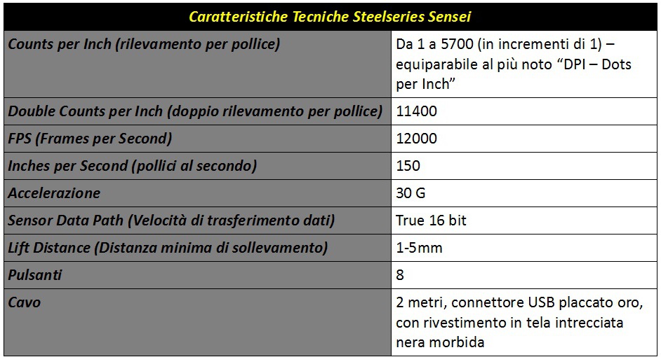 Caratteristiche_Tecniche_Sensei