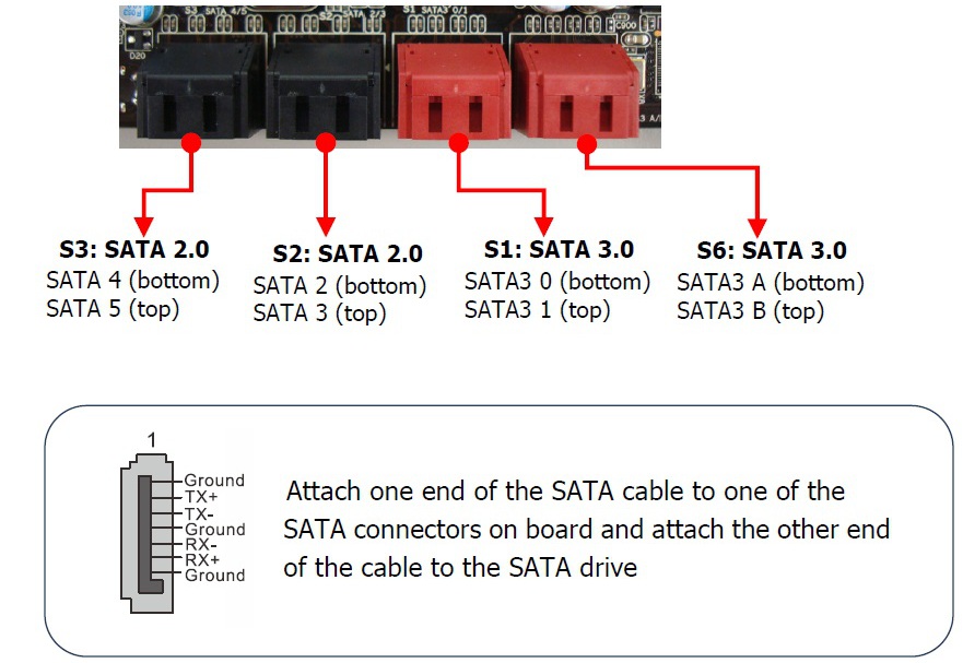 Sata