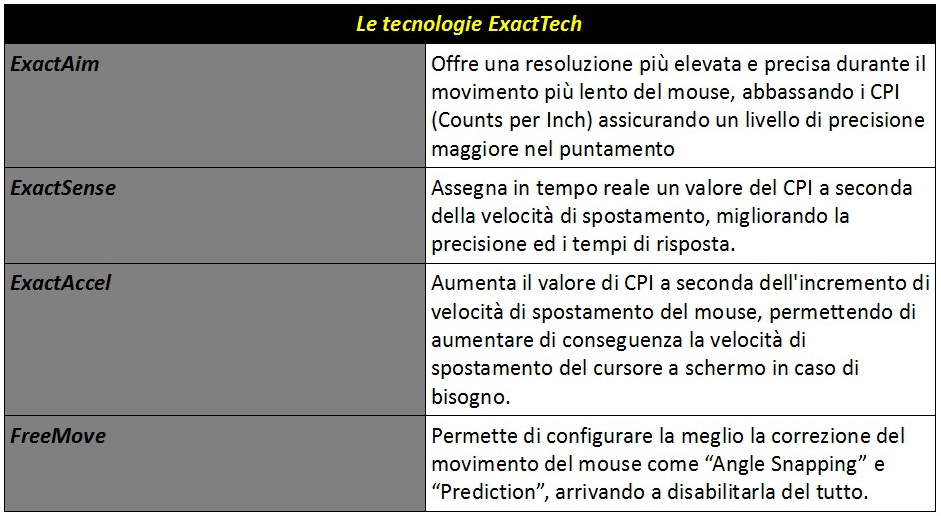 Tecnologie_ExactTech