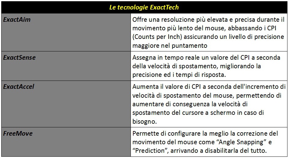Tecnologie_ExactTech