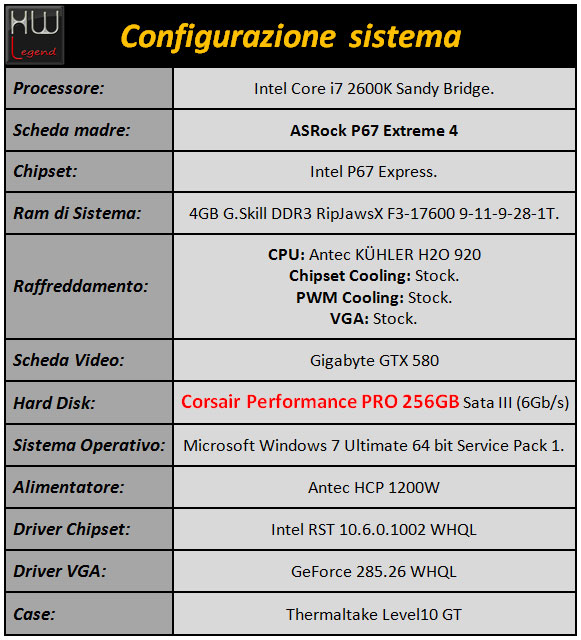 corsair_performance_pro_sistema