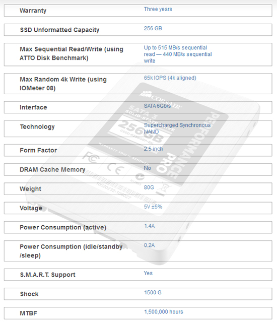 corsair_performance_pro_specifiche
