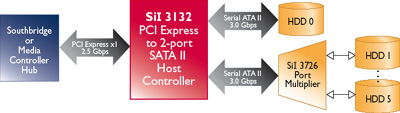 synology_ds1812_schema_silicon