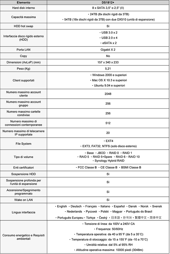 synology_ds1812_specifiche