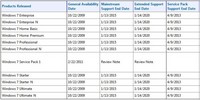 microsoft_windows_7_support_chart_01