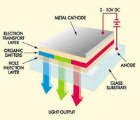 oled_struttura1