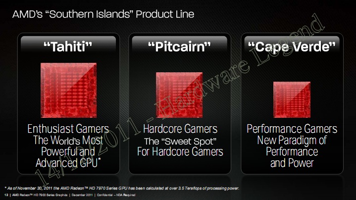 003-B-msi_7950_tf3_oc_linea-southern-island