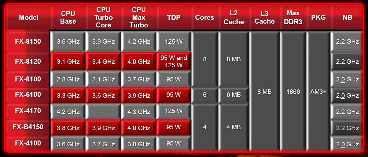 003-amd-bulldozer-fx8150-tabella-modelli-amd-fx