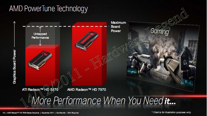 009-msi_7950_tf3_oc_amd-powertune