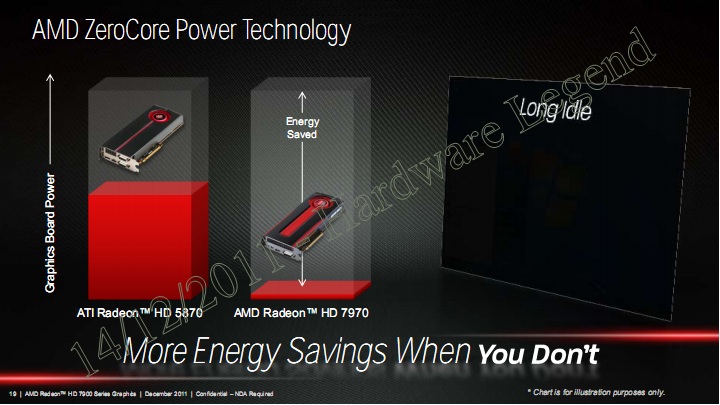 010-msi_7950_tf3_oc_amd-zerocore-1