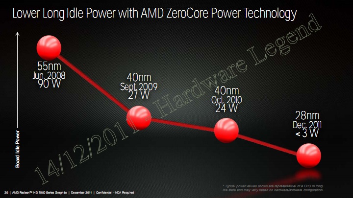 011-msi_7950_tf3_oc_amd-zerocore-2