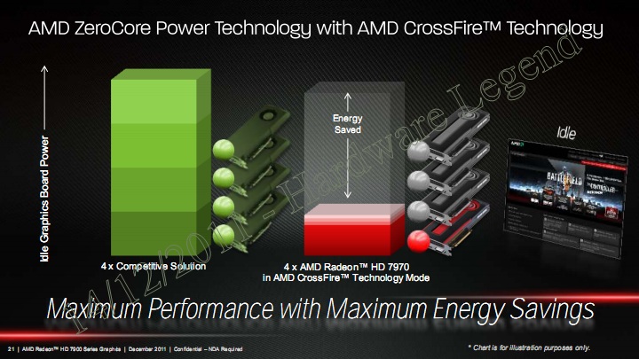 012-msi_7950_tf3_oc_amd-zerocore-3