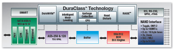 020-siliconpower-v30-ssd-duraclass