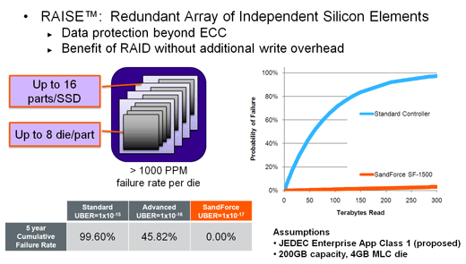 021-siliconpower-v30-ssd-diagramma_raise1