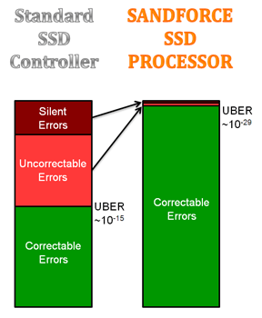 022-siliconpower-v30-ssd-diagramma_raise2