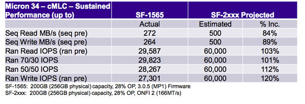 024b-siliconpower-v30-ssd-tabella_prestazioni