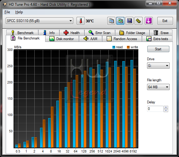 035-siliconpower-v30-ssd-screen-hdtune-filebench-sata2