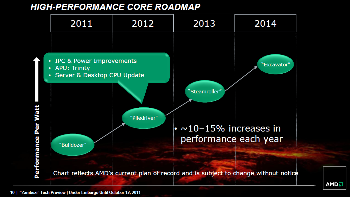 067-amd-bulldozer-fx8150-roadmap-amd