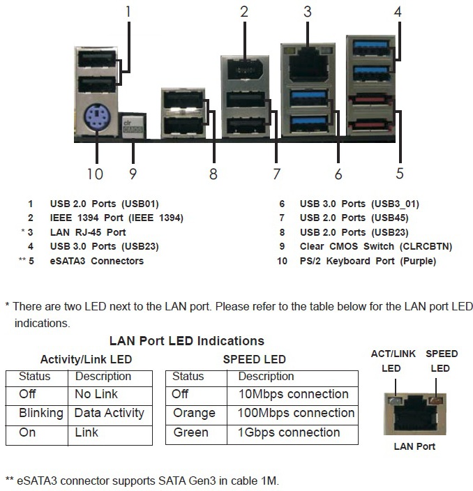 Panel