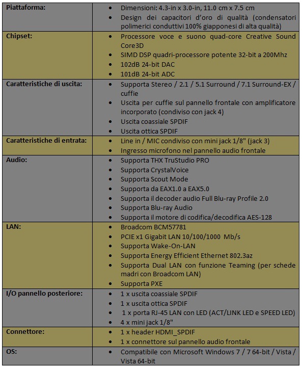Specifiche_Audio