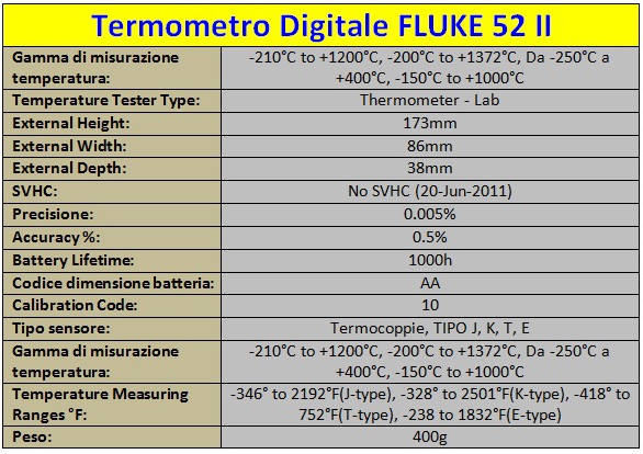Termometro