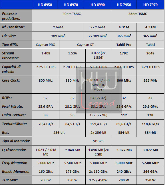 msi_7950_tf3_cayman_vs_tahiti