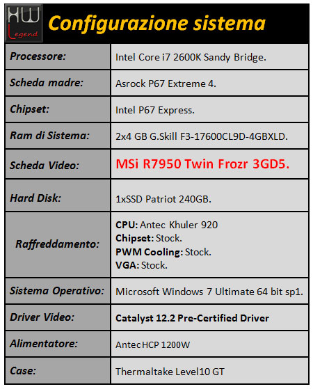 msi_7950_tf3_oc_conf_sistema