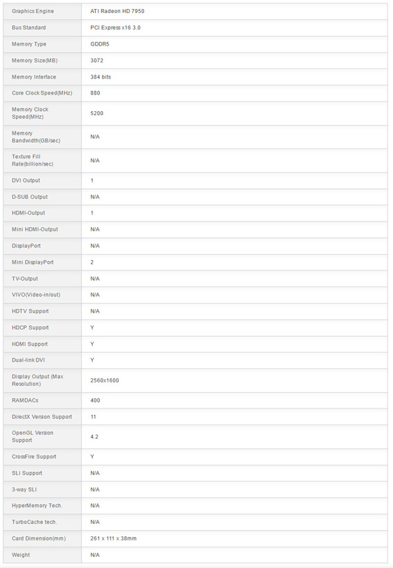 msi_7950_tf3_oc_specifiche