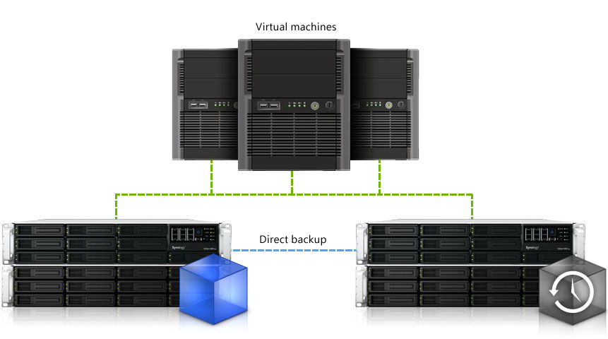 synology_Rs812_iSCSI_LUN_Backup