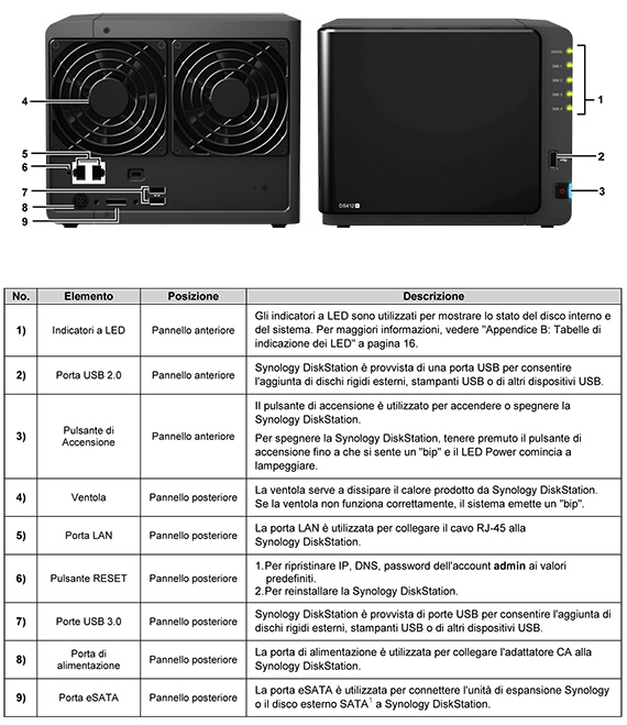 synology_ds412_elementi