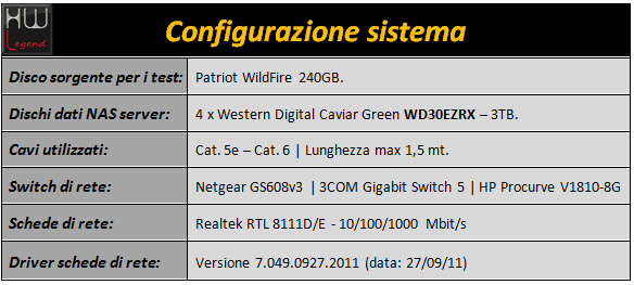 synology_ds412_sistema