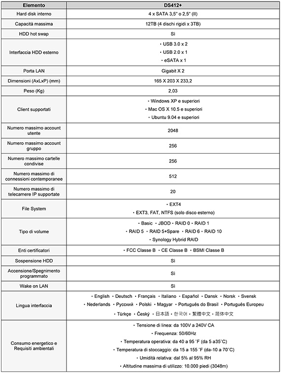 synology_ds412_specifiche