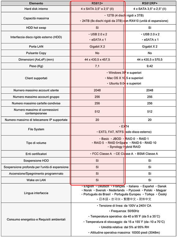 synology_rs812_nas_specifiche