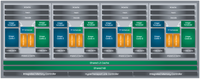 011-amd-bulldozer-fx8150-diagramma-blocchi-architettura