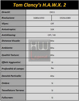 MSi_R7950_TF3_HAWX2_tabella