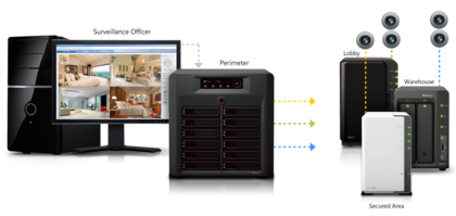 synology_rs812_CMS