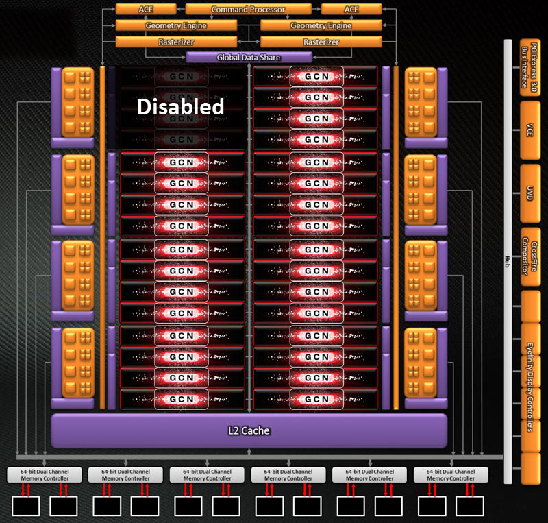 007a-amd_7950_architettura-gcn-3.png