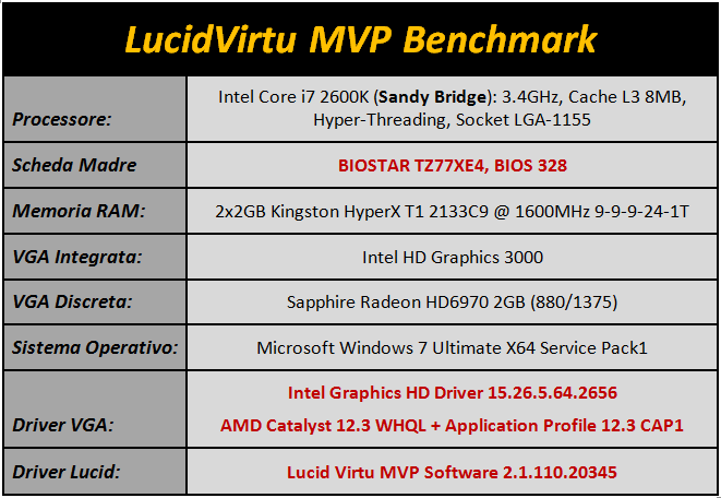 Immagine_1_-_Config_Benchmark_Lucid_Virtu_MVP