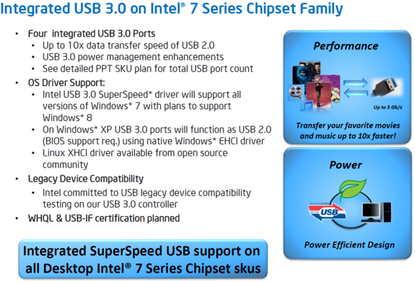 Intel-USB-3.0-Panther-Pointok