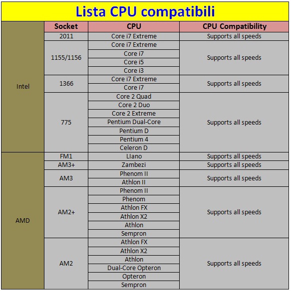 Lista1