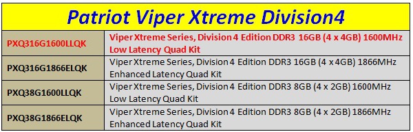 Specifiche_Patriot_Viper_Xtreme_Series_Division_4ok