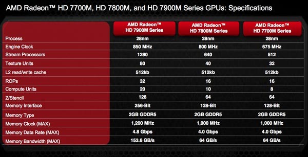 amd-7000m-series-specs