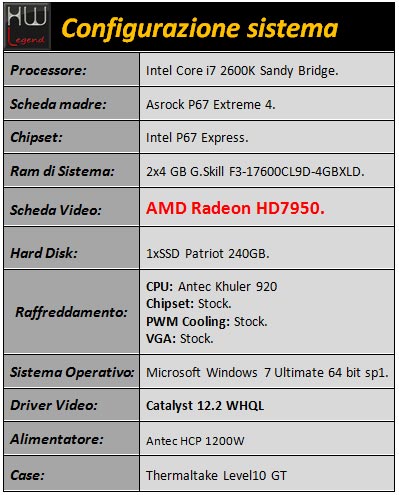 amd_7950_configurazione_sistema