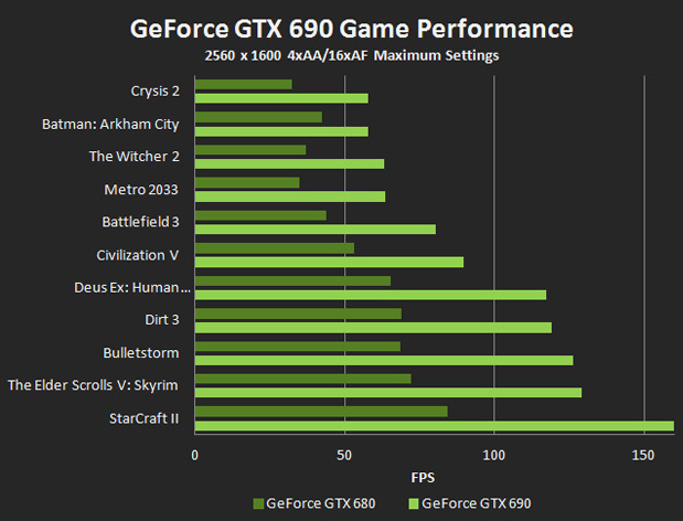 large-game-performance