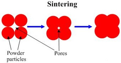 sintering_process