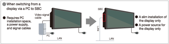 switching_sbc
